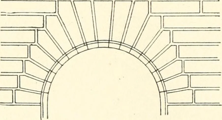 An illustration from Building construction and superintendence, 1909, leaf 309