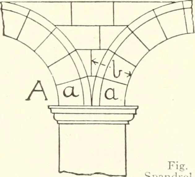 An illustration from Building construction and superintendence, 1909, leaf 311