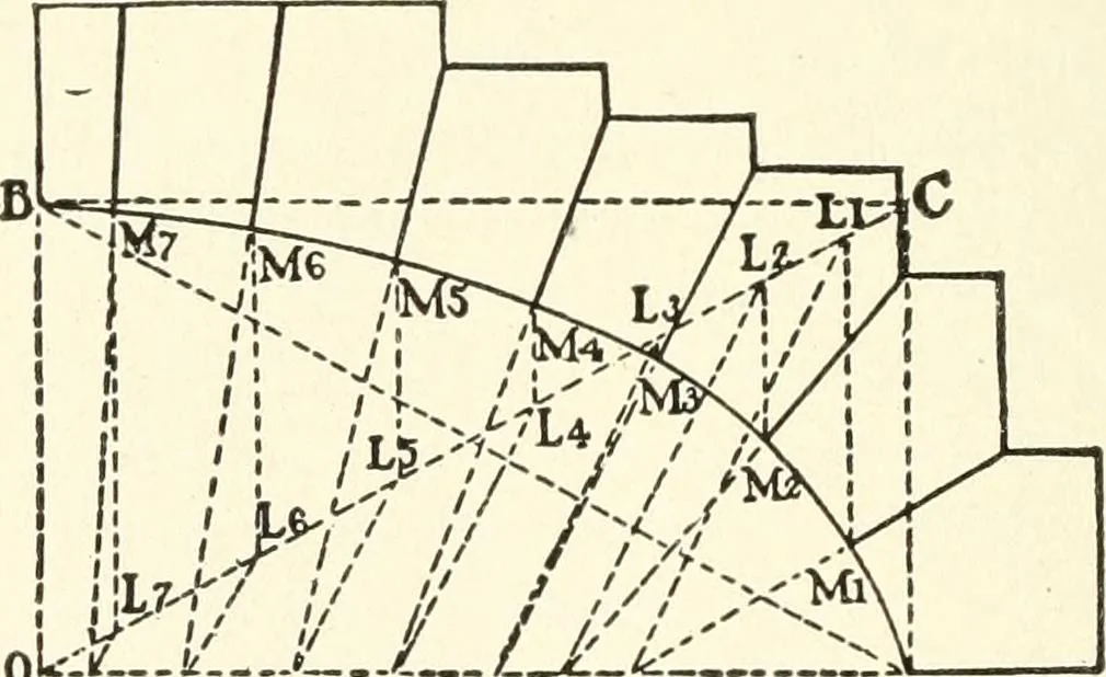 An illustration from Building construction and superintendence, 1909, leaf 313