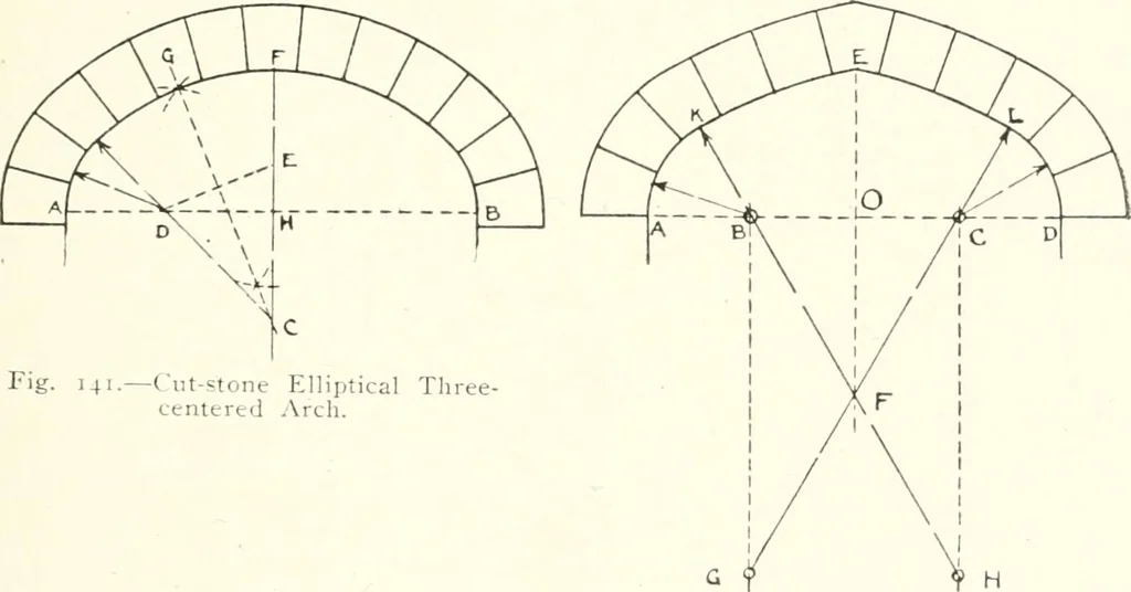 An illustration from Building construction and superintendence, 1909, leaf 314