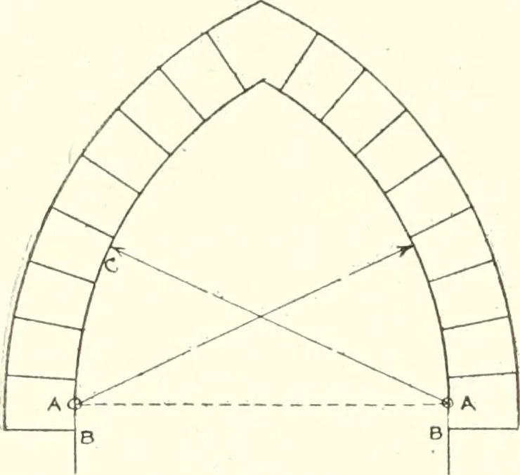 An illustration from Building construction and superintendence, 1909, leaf 315
