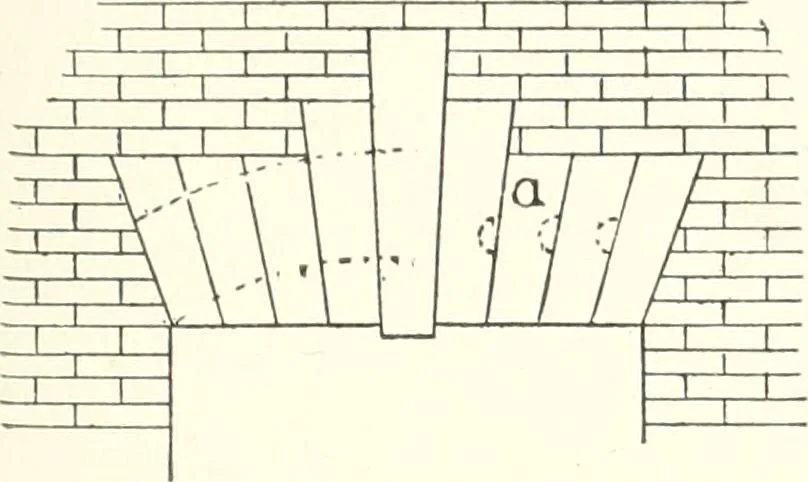 An illustration from Building construction and superintendence, 1909, leaf 316