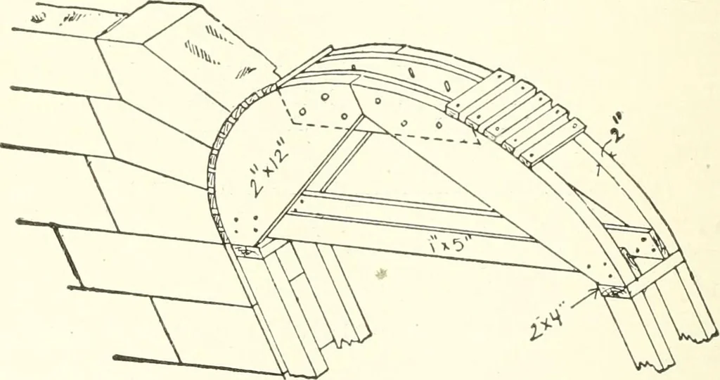 An illustration from Building construction and superintendence, 1909, leaf 317