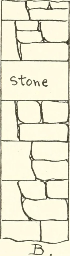 An illustration from Building construction and superintendence, 1909, leaf 326