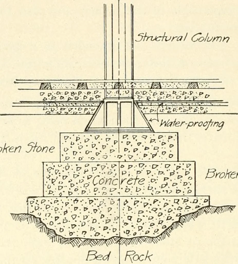 An illustration from Building construction and superintendence, 1909, leaf 33