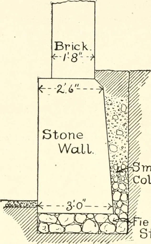 An illustration from Building construction and superintendence, 1909, leaf 35