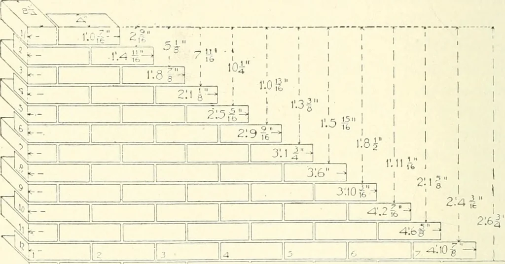 An illustration from Building construction and superintendence, 1909, leaf 353