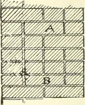 An illustration from Building construction and superintendence, 1909, leaf 377