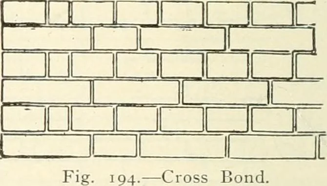 An illustration from Building construction and superintendence, 1909, leaf 381