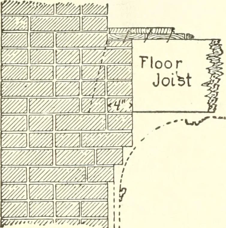 An illustration from Building construction and superintendence, 1909, leaf 385