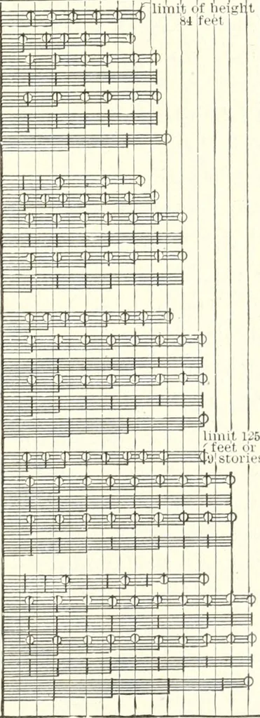 An illustration from Building construction and superintendence, 1909, leaf 388