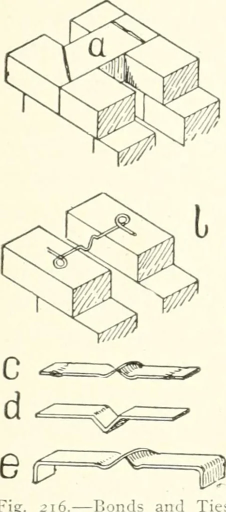 An illustration from Building construction and superintendence, 1909, leaf 398