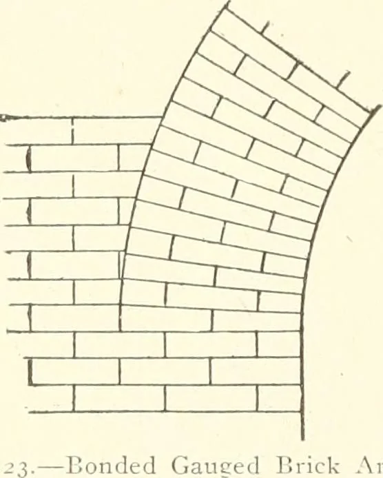 An illustration from Building construction and superintendence, 1909, leaf 407