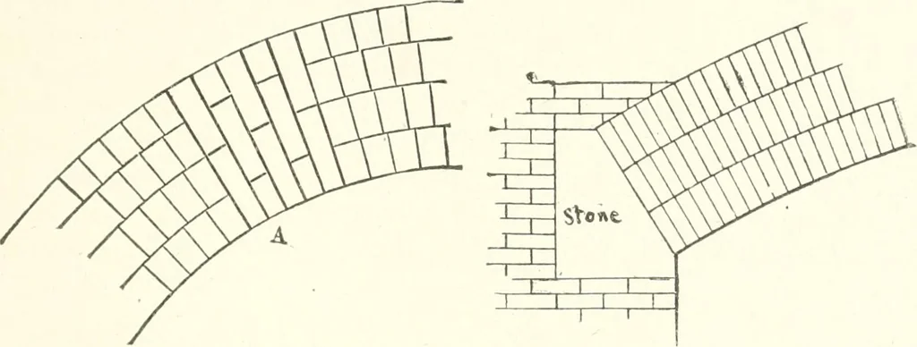 An illustration from Building construction and superintendence, 1909, leaf 408