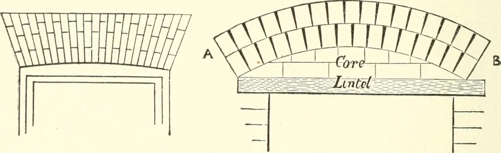 An illustration from Building construction and superintendence, 1909, leaf 409