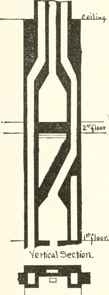 An illustration from Building construction and superintendence, 1909, leaf 412