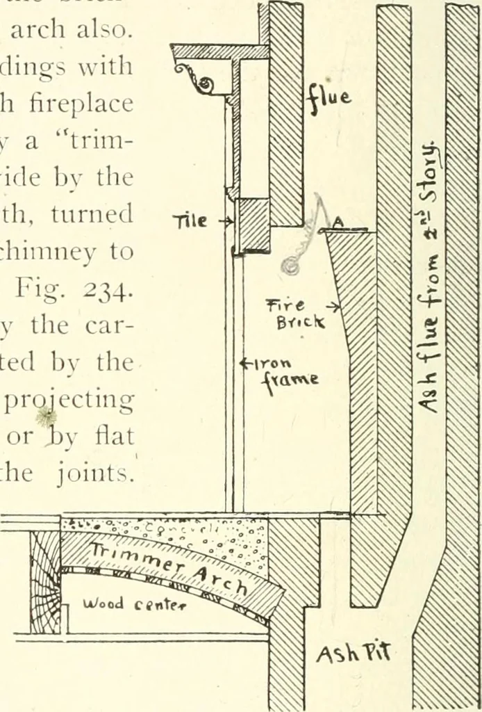 An illustration from Building construction and superintendence, 1909, leaf 415