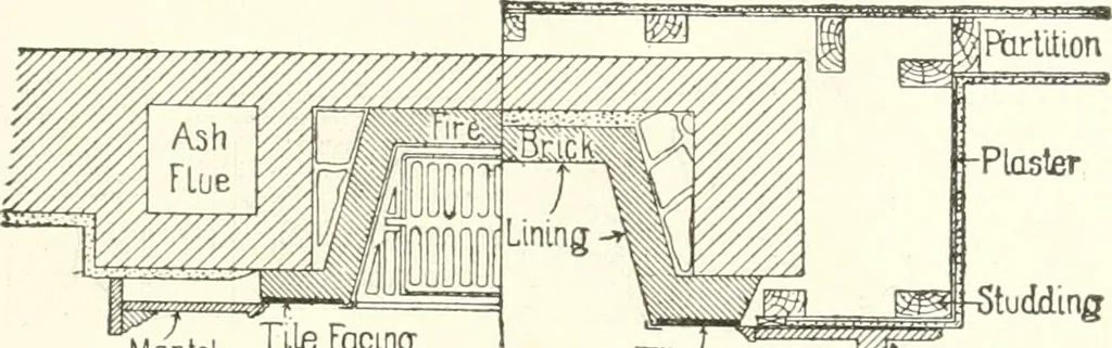 An illustration from Building construction and superintendence, 1909, leaf 416