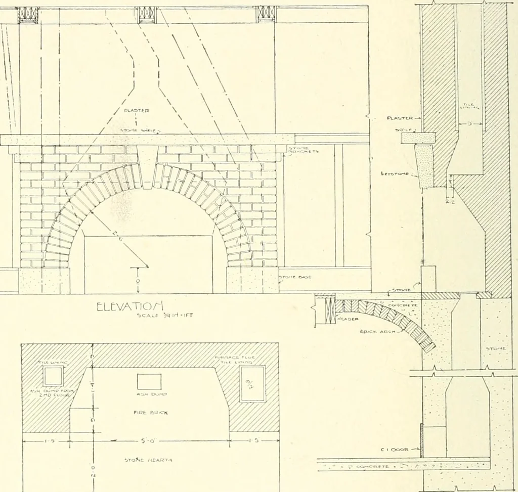 An illustration from Building construction and superintendence, 1909, leaf 417
