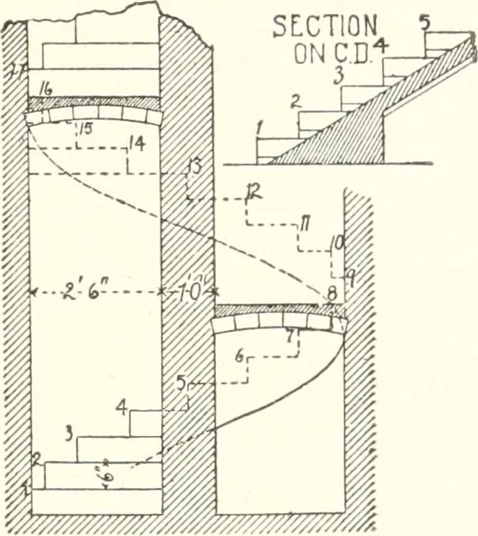An illustration from Building construction and superintendence, 1909, leaf 424