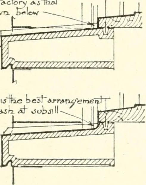 An illustration from Building construction and superintendence, 1909, leaf 446