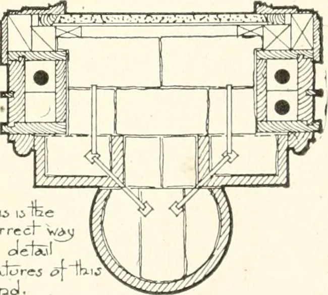 An illustration from Building construction and superintendence, 1909, leaf 446