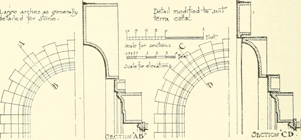 An illustration from Building construction and superintendence, 1909, leaf 447