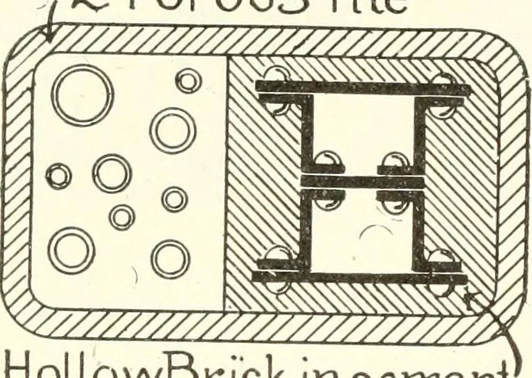 An illustration from Building construction and superintendence, 1909, leaf 487