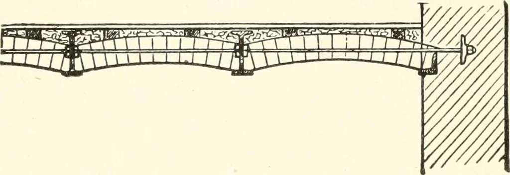 An illustration from Building construction and superintendence, 1909, leaf 493