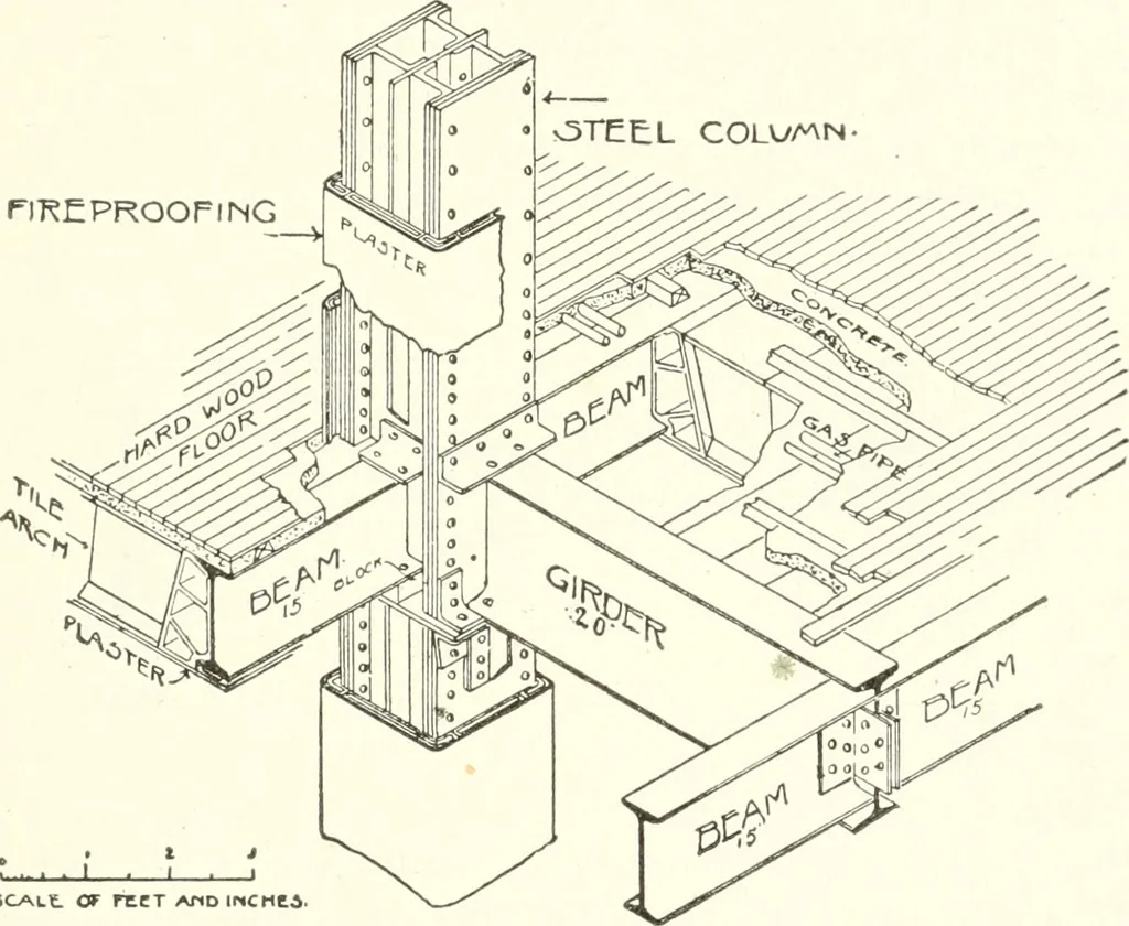 An illustration from Building construction and superintendence, 1909, leaf 498