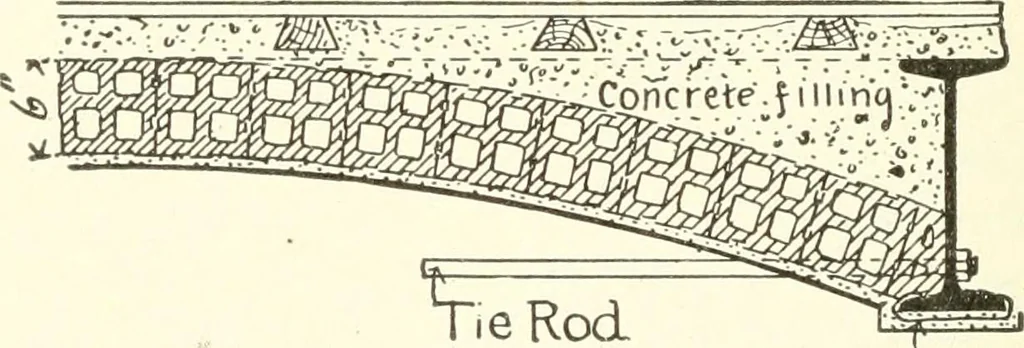 An illustration from Building construction and superintendence, 1909, leaf 499