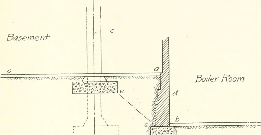 An illustration from Building construction and superintendence, 1909, leaf 50