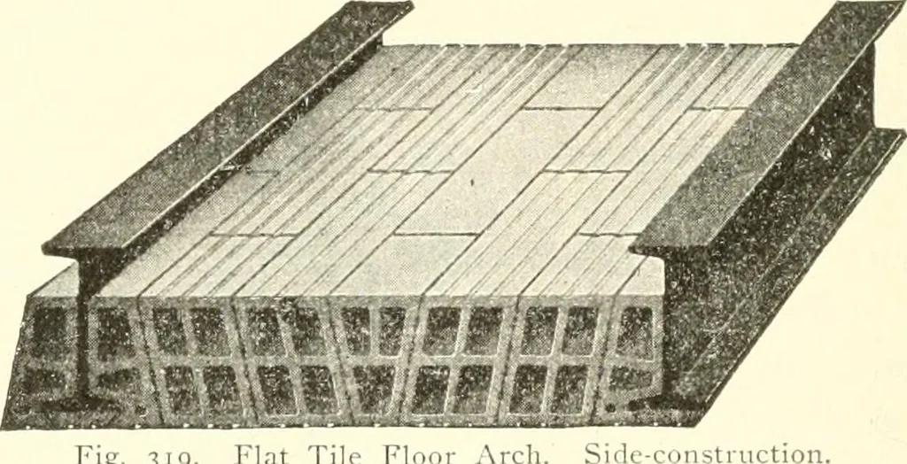 An illustration from Building construction and superintendence, 1909, leaf 505