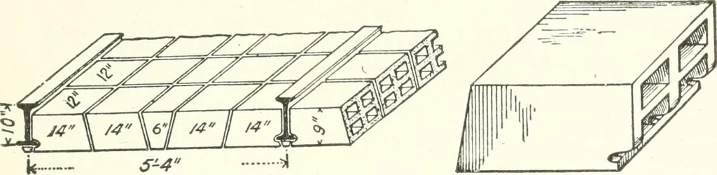 An illustration from Building construction and superintendence, 1909, leaf 508
