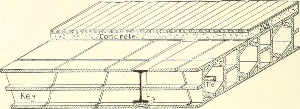 An illustration from Building construction and superintendence, 1909, leaf 509