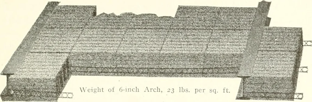 An illustration from Building construction and superintendence, 1909, leaf 518
