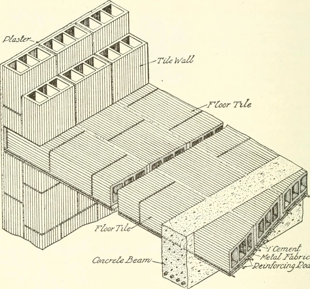 An illustration from Building construction and superintendence, 1909, leaf 519