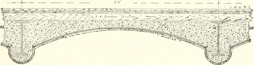 An illustration from Building construction and superintendence, 1909, leaf 530