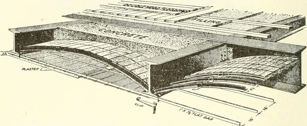 An illustration from Building construction and superintendence, 1909, leaf 531