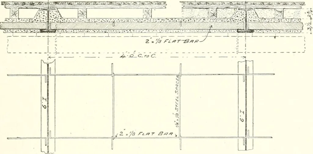 An illustration from Building construction and superintendence, 1909, leaf 540