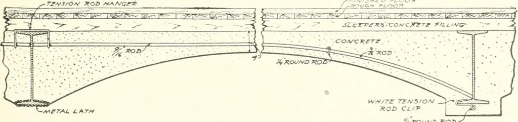 An illustration from Building construction and superintendence, 1909, leaf 546