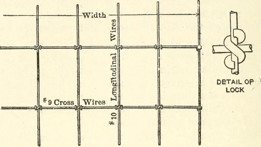An illustration from Building construction and superintendence, 1909, leaf 551