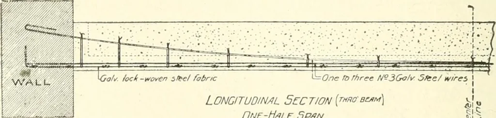 An illustration from Building construction and superintendence, 1909, leaf 551