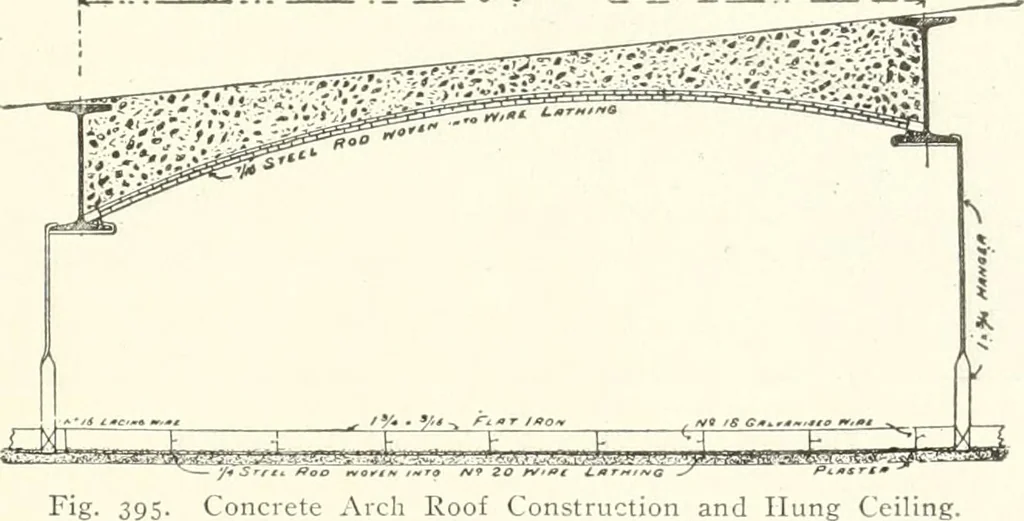 An illustration from Building construction and superintendence, 1909, leaf 564