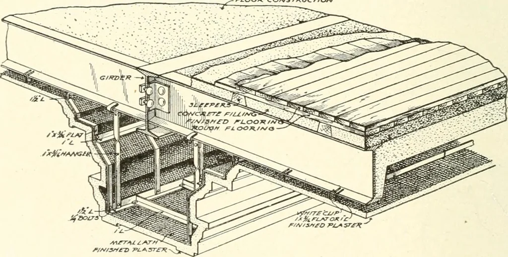 An illustration from Building construction and superintendence, 1909, leaf 603
