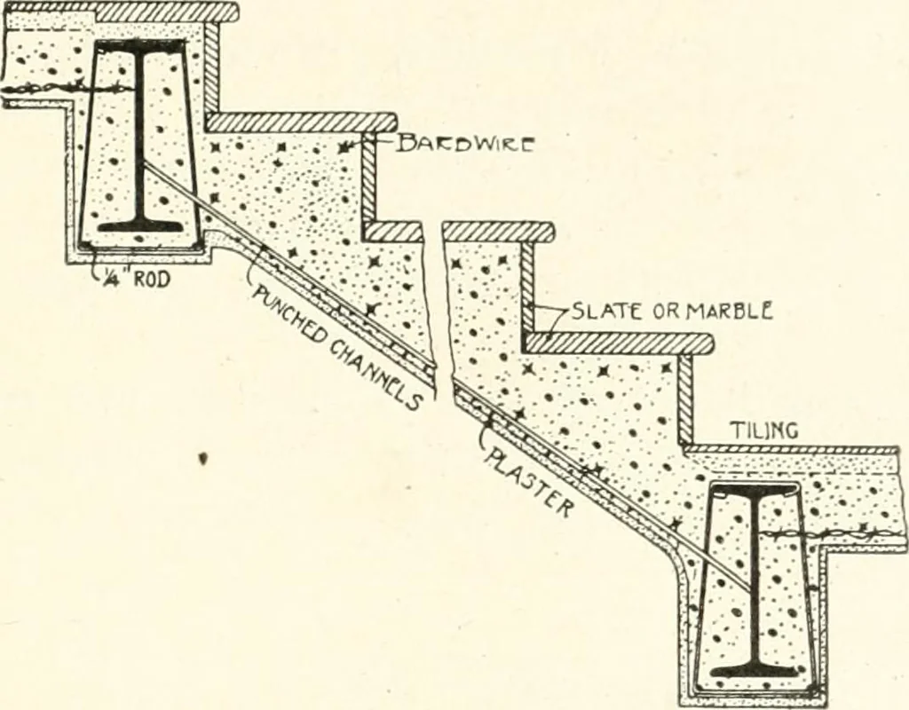An illustration from Building construction and superintendence, 1909, leaf 608