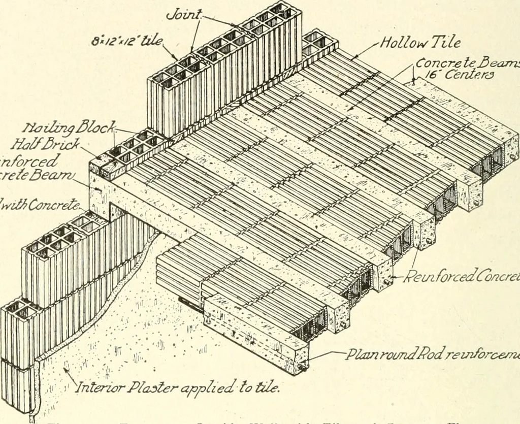 An illustration from Building construction and superintendence, 1909, leaf 611