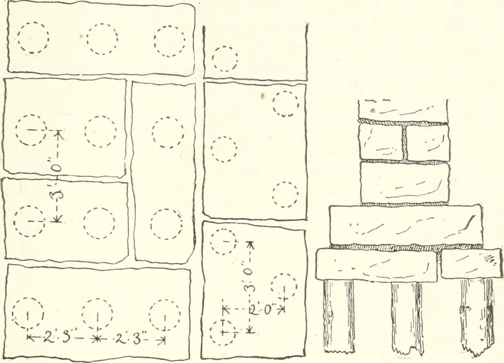An illustration from Building construction and superintendence, 1909, leaf 64