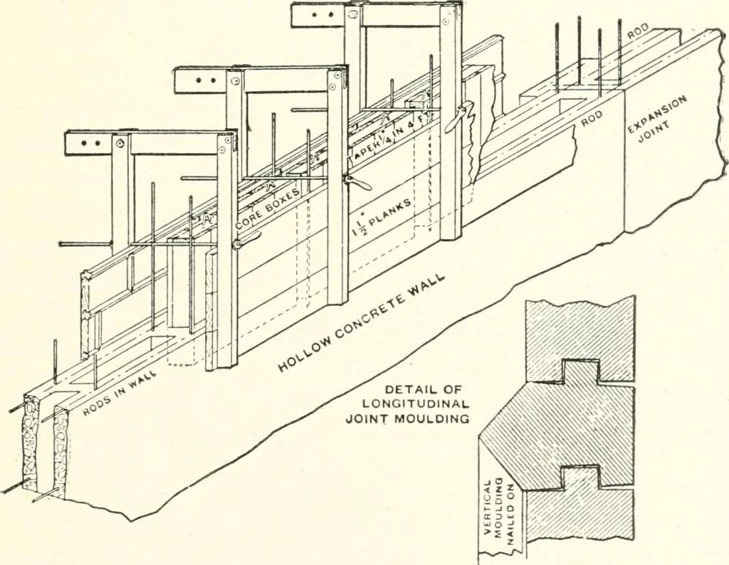 An illustration from Building construction and superintendence, 1909, leaf 646