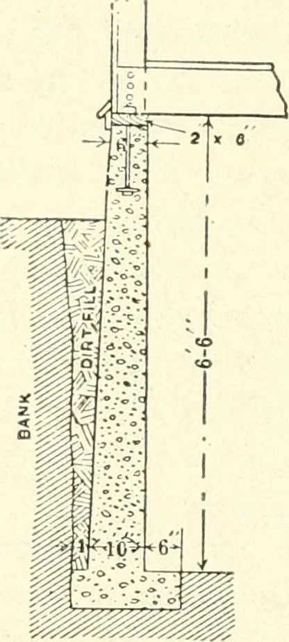 An illustration from Building construction and superintendence, 1909, leaf 651
